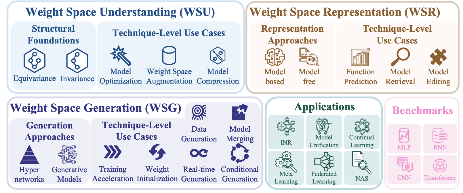 WSL Survey